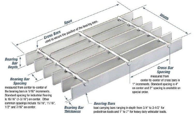 Specifications of Steel Bar Grating Specifications of Steel Bar Grating
